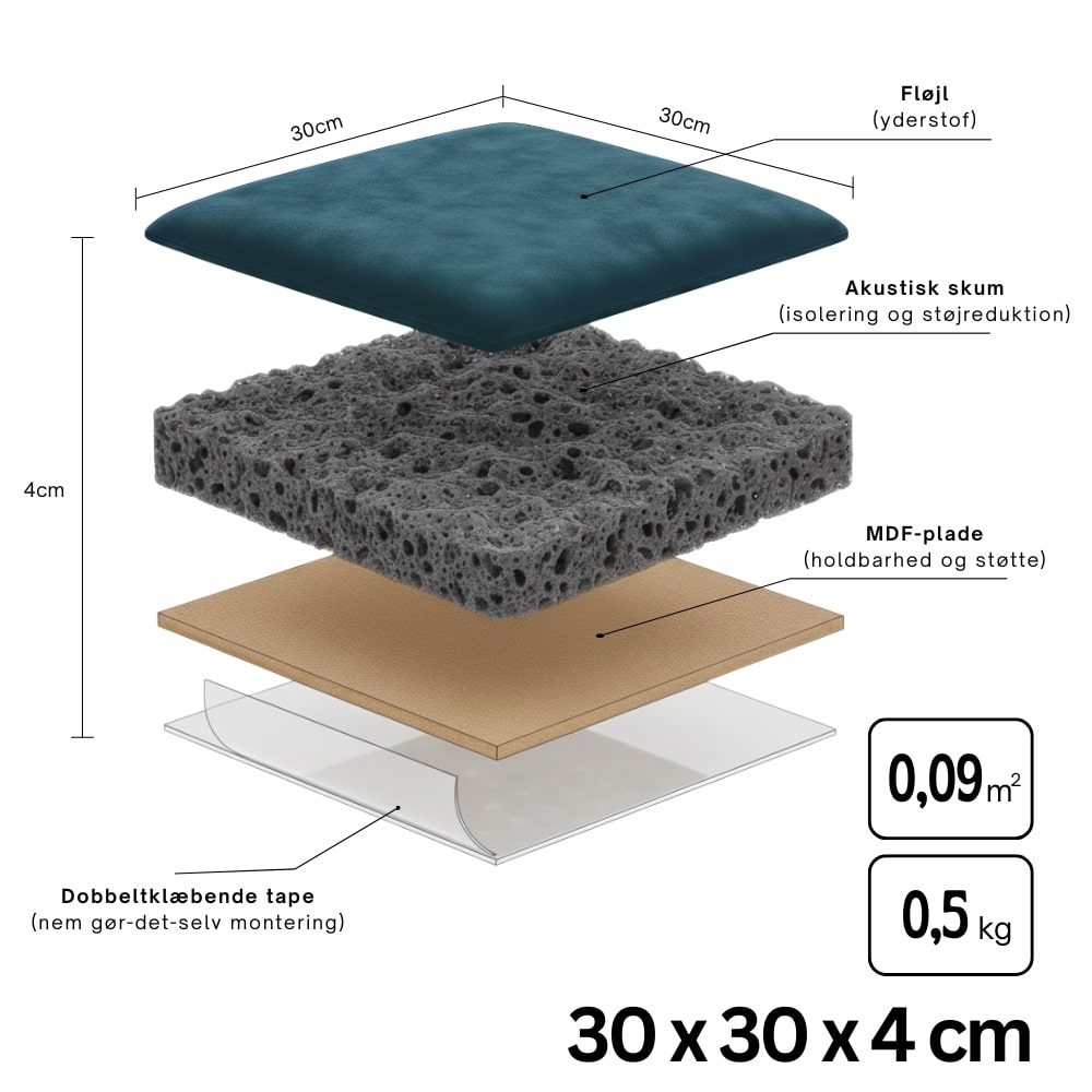 Vægpanel dimensioner 30x30x4 cm